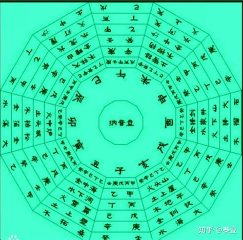 60年次五行|六十太岁